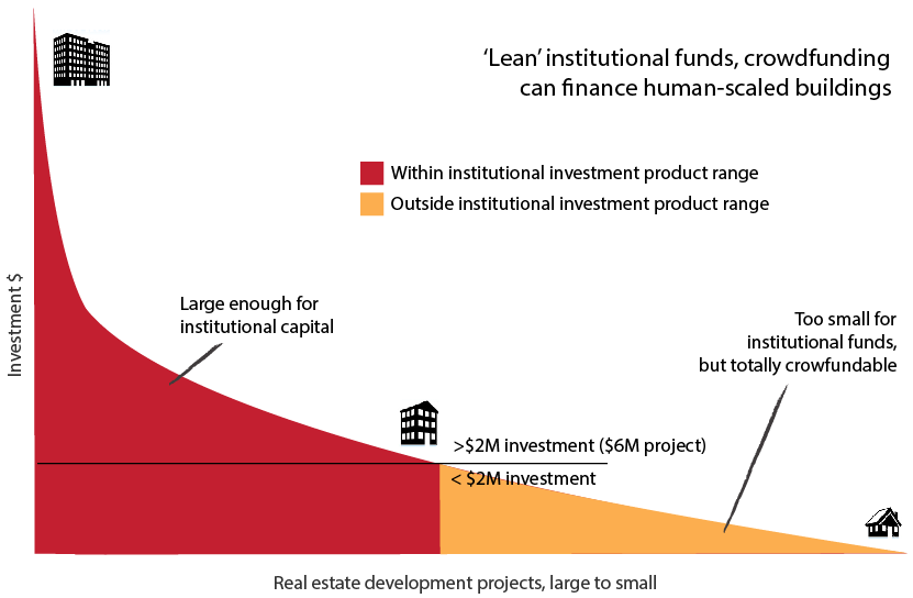 longtail_institutional-crowdfunding